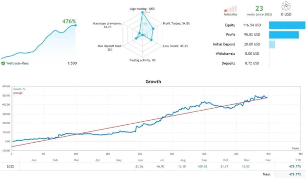 Brutal Forex Scalper 2030 Pro EA MT4