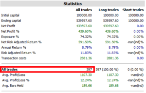 Brutal Forex Scalper 2030 Pro EA MT4