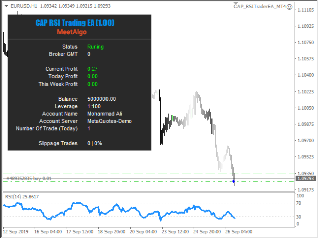 Cap RSI Trader EA MT4