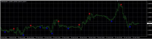 Champion Holy Grail Indicator MT4