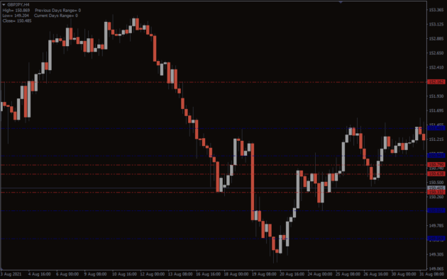 Glory Camarilla Indicator MT4