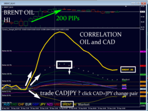 Currency Strength Exotics Indicator V3.0 MT4