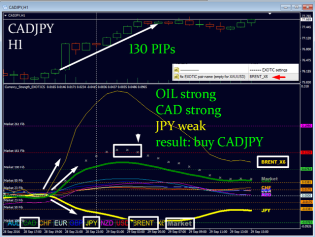 Currency Strength Exotics Indicator V3.0 MT4