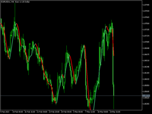 DERIV SNIPER Indicator MT5