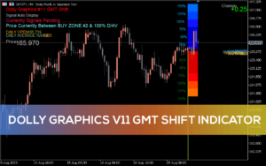 Dolly Graphics Indicator V11 GMT Shift MT5