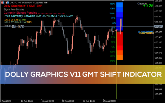 Dolly Graphics Indicator V11 GMT Shift MT5