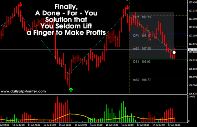 Daily Pips Hunter Indicator MT4