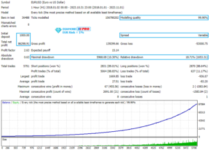 Diamond PRO EA V3.0 MT4