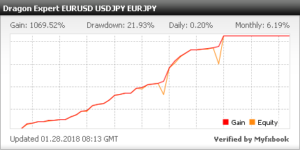 Dragon Expert EA V2 MT4