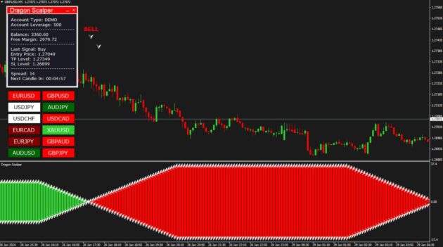 Dragon Scalper & Manager Indicator MT4 with Dll