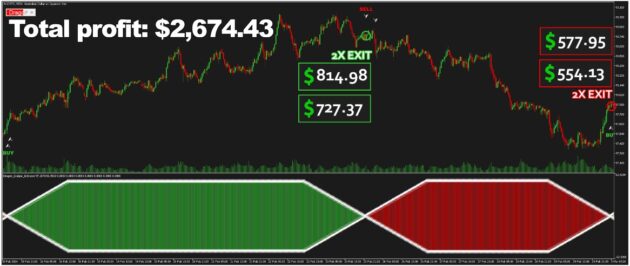 Dragon Scalper & Manager Indicator MT4 with Dll