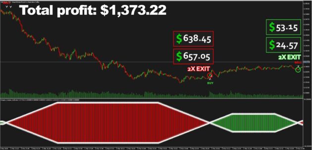 Dragon Scalper & Manager Indicator MT4 with Dll