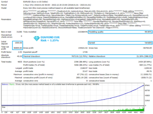 EA Diamond V1.75 MT4+Setfiles