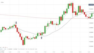 EA Hedging MT4