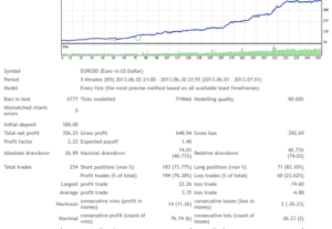 EA Impact ScalpX MT4