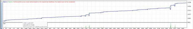 EA Lucre MT4 with SetFiles