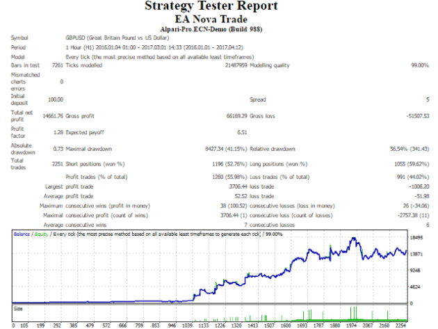 EA Nova Trade MT4