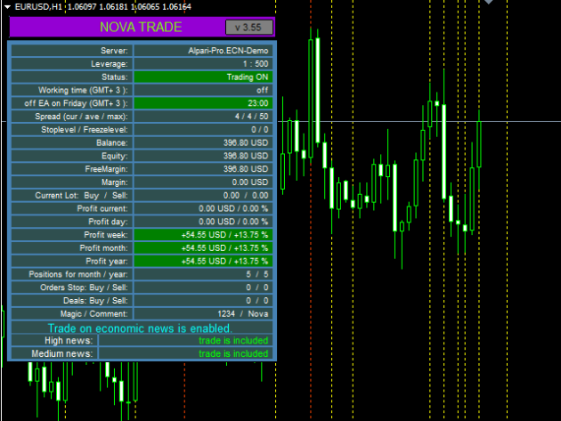 EA Nova Trade MT4