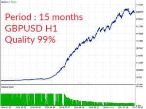 EA ProbeScalper MT4