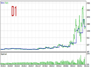 EA Trend Catcher MT4