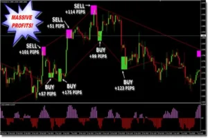 Elastic Trader Indicator MT4