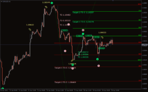 Elliot Fibonacci Indicator MT4