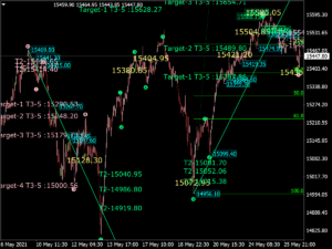 Elliot Fibonacci Indicator MT4