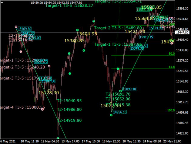 Elliot Fibonacci Indicator MT4