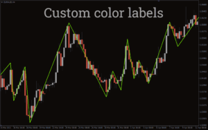 Elliott Wave Count Indicator MT4