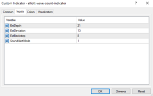 Elliott Wave Count Indicator MT4