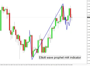 Elliott Wave Prophet Indicator MT4