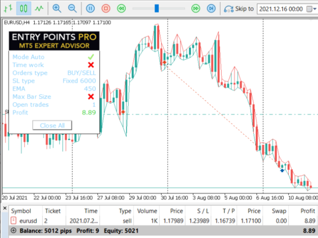 Entry Point Pro EA MT4