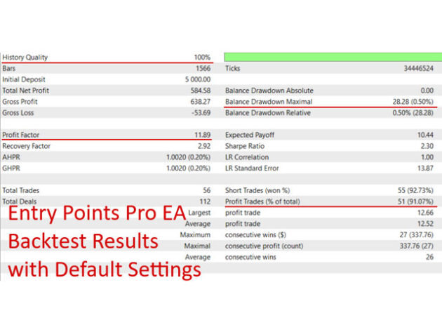 Entry Point Pro EA MT4