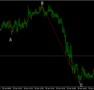 Equity Guardian EA V1.13 MT4