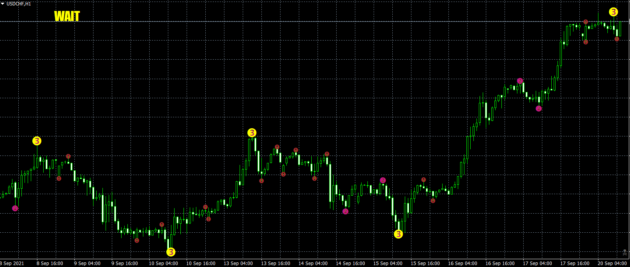 Equity Guardian EA V1.13 MT4