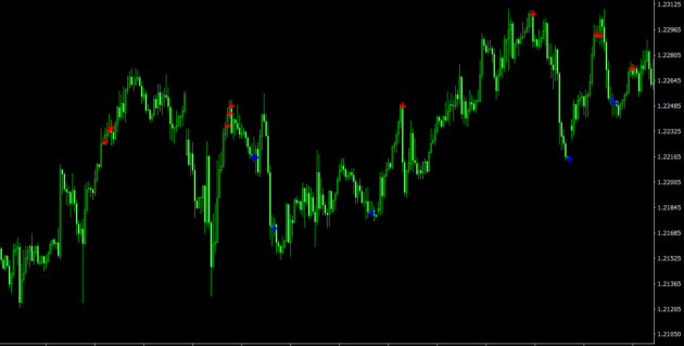 Equity Guardian EA V1.13 MT4