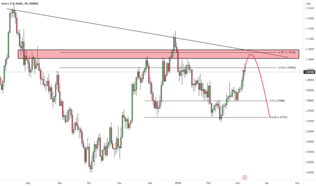 Euro Fx2 EA MT4