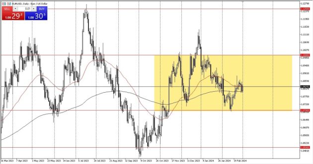 Euro Storm EA MT4