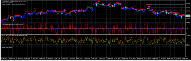 F16C NEW 2022 Indicator MT4 - Image 3