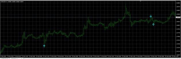 F16C NEW 2022 Indicator MT4 - Image 4