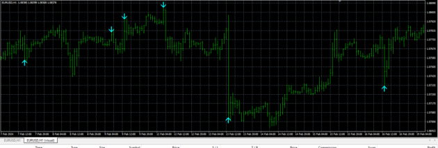 F16C NEW 2022 Indicator MT4 - Image 5