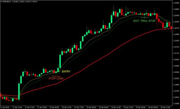 FOREX VENT EA V7.09 MT4