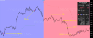 FX BLIZZ Indicator MT4