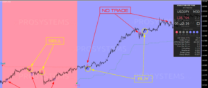 FX BLIZZ Indicator MT4