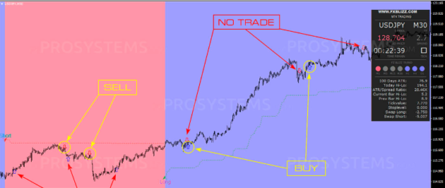 FX BLIZZ Indicator MT4