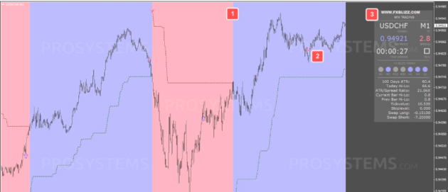 FX BLIZZ Indicator MT4