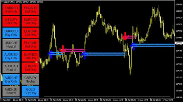 FX Eagle System Indicator MT4