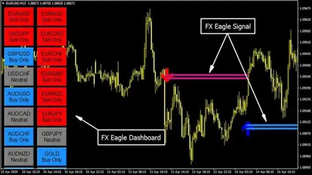 FX Eagle System Indicator MT4