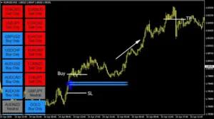 FX Eagle System Indicator MT4