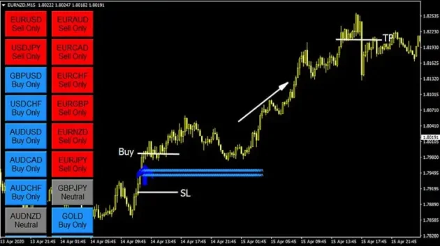 FX Eagle System Indicator MT4